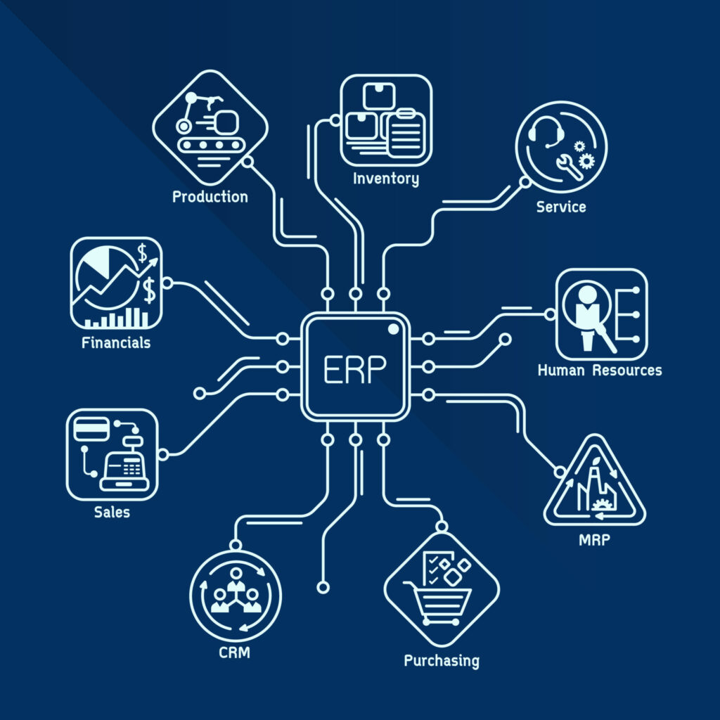 What constitutes an ERP system